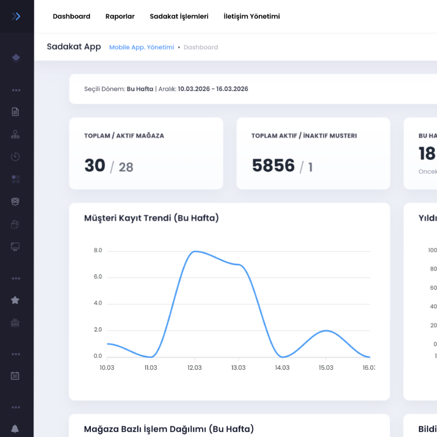 Sadakat App dijital sadakat programı yönetici paneli ve müşteri analiz ekranı