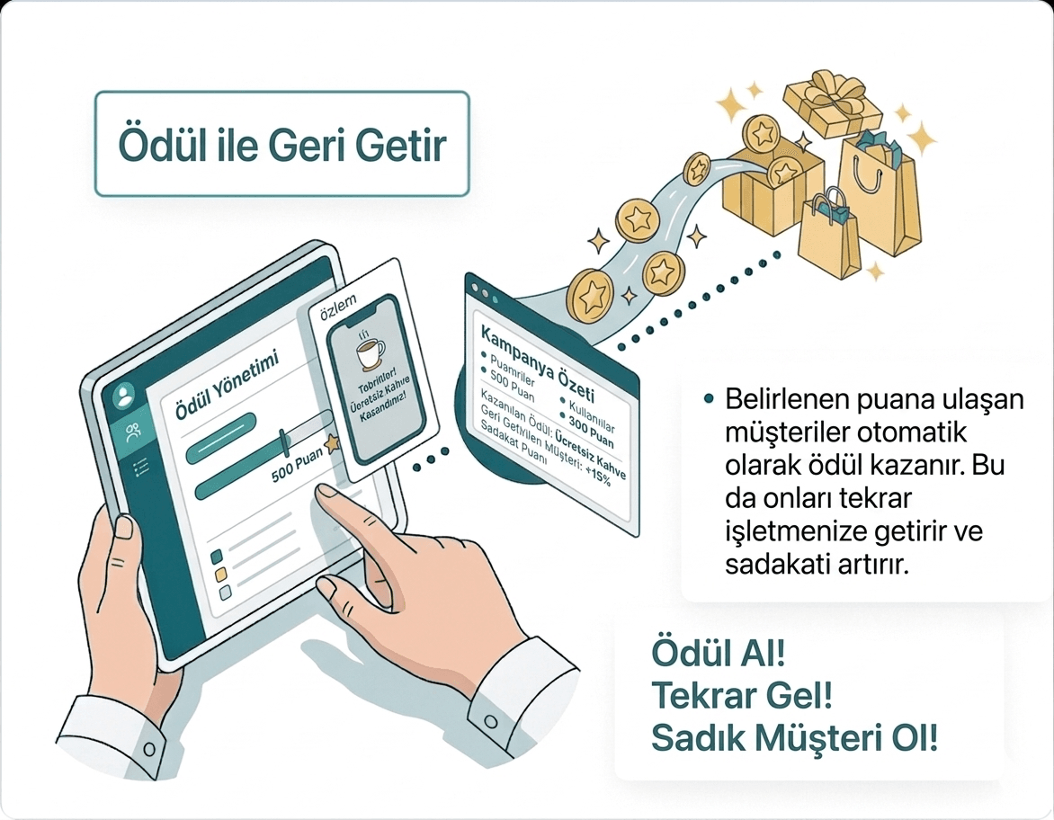 İşletmeler için müşteri sadakati nasıl artırılır sorusuna dijital ödül sistemi ile cevap illüstrasyonu