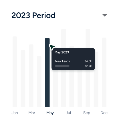 Sadakat App dijital sadakat programı özellikleri yönetim paneli